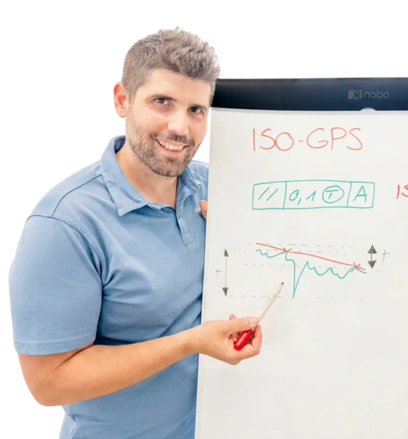 Christian Schärer explaining ISO GPS on a flipchart