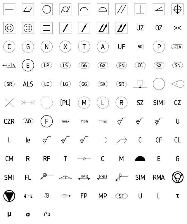 ISO GPS symbols and modifiers