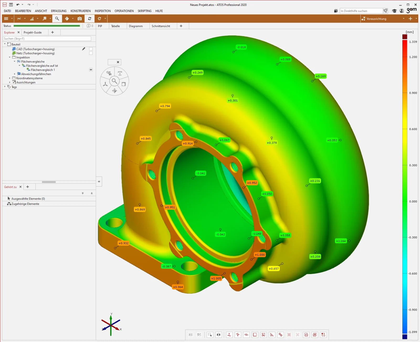 False-colour comparison in the Zeiss measurement software: nominal-actual deviations on a turbocharger housing in mm