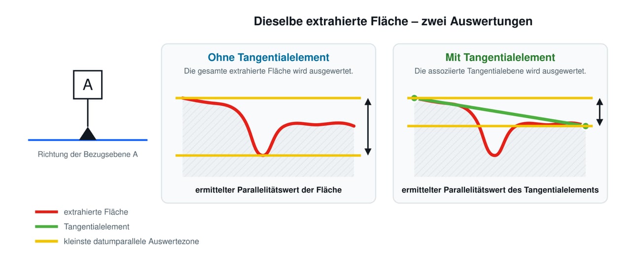 03_auswertungsvergleich